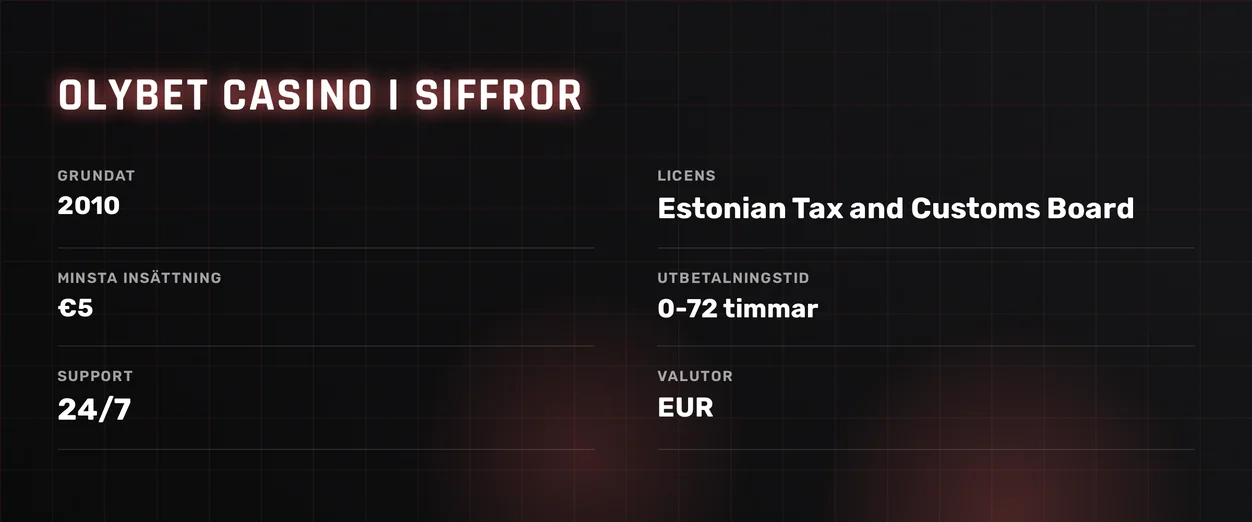 Granska casinots nyckeldata.