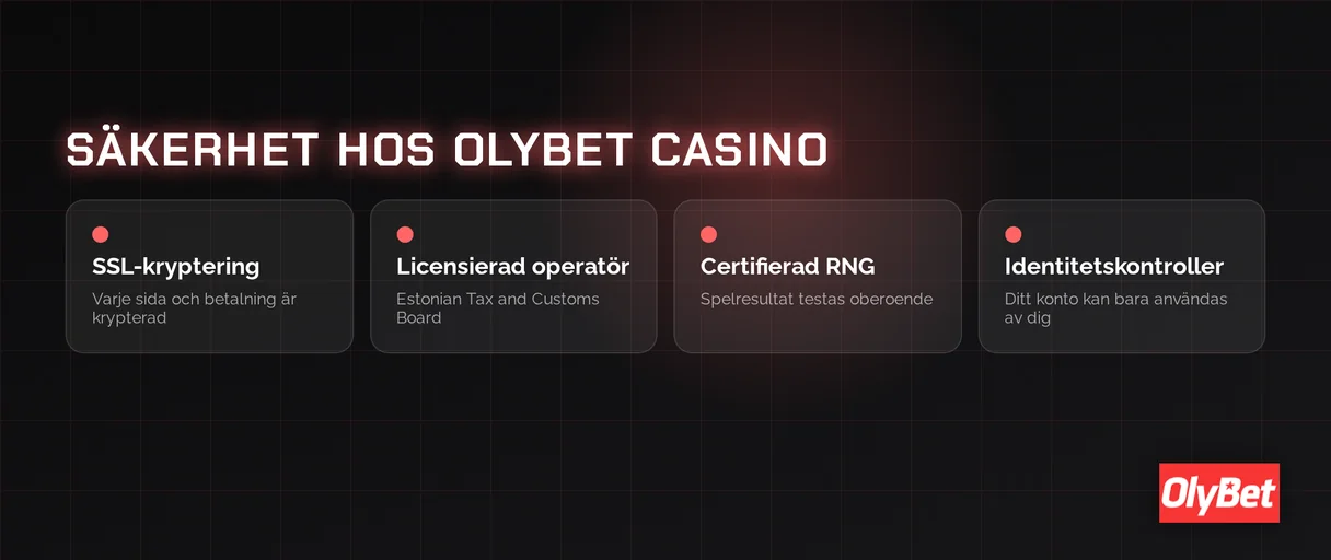 Säkerhetsåtgärder hos OlyBet Casino bekräftade